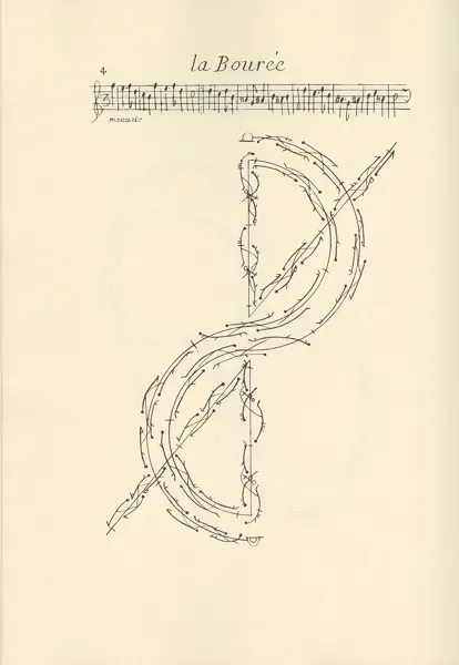 Exposition « Notations de la Danse »