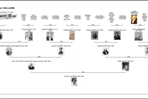 Atelier de généalogie