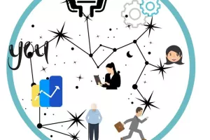 Atelier constellation systémique