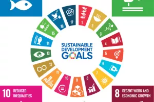 Série de conférences en ligne EUGLOH 2026 sur les Objectifs de Développement Durable