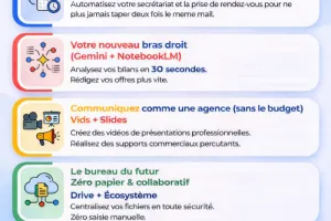 Lunch numérique : Atelier 3 - Communiquer comme une agence ?